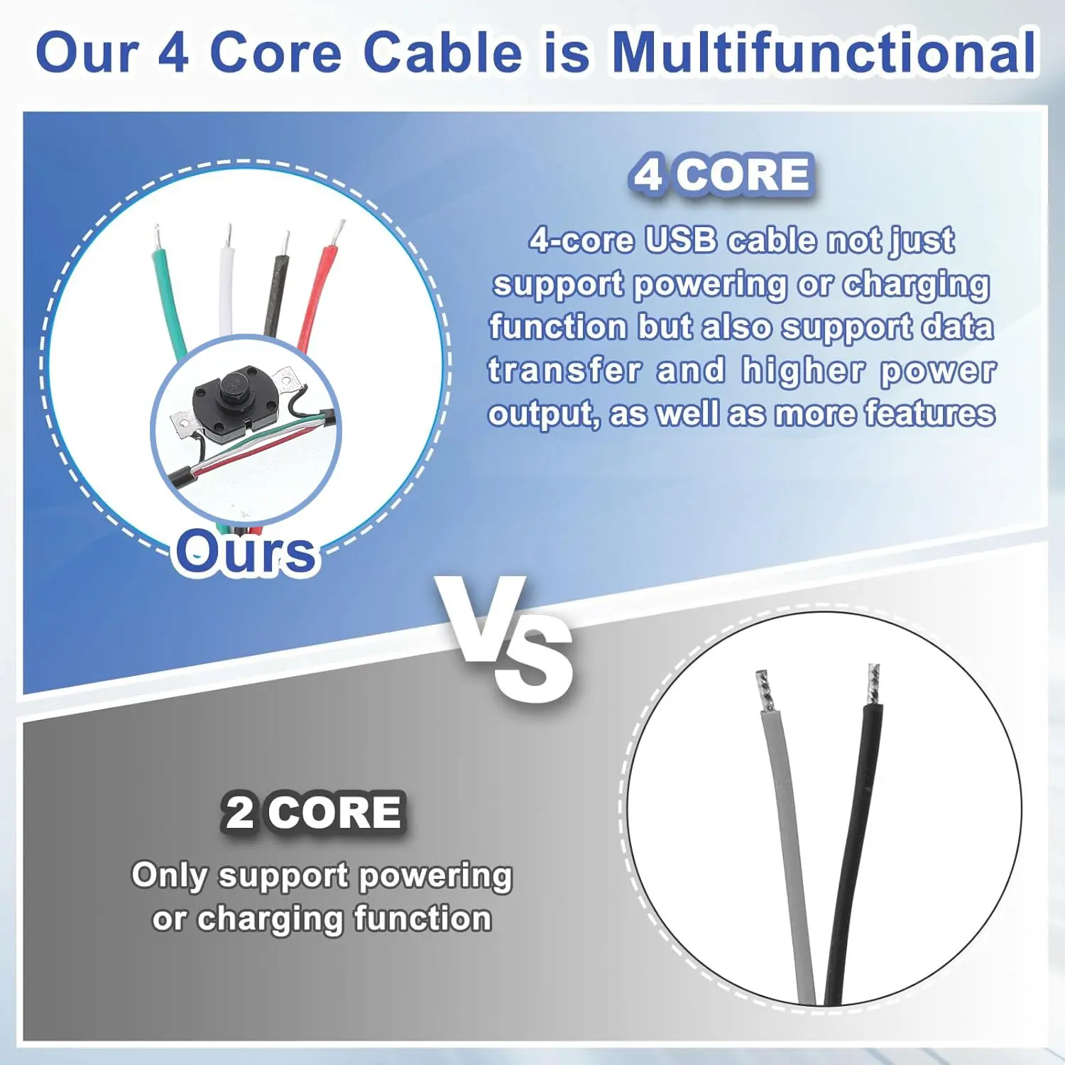USB Type C Cable with on Off S - Desk Setup Led Strip review and price